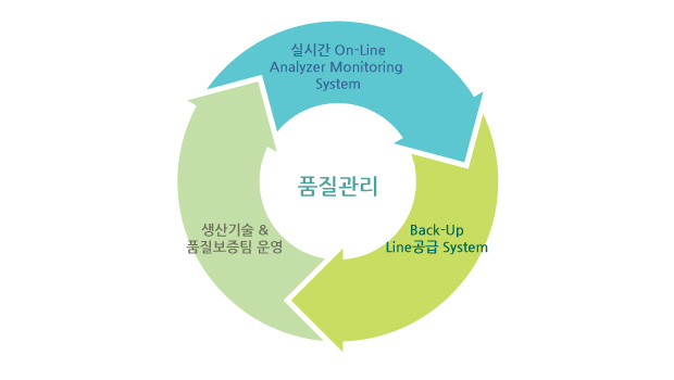 quality management system