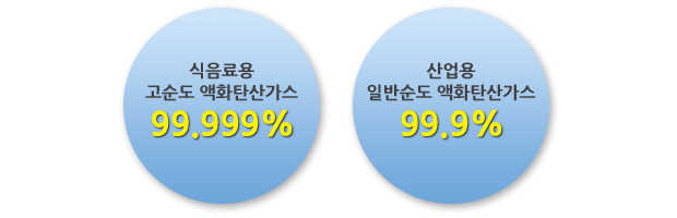 순도